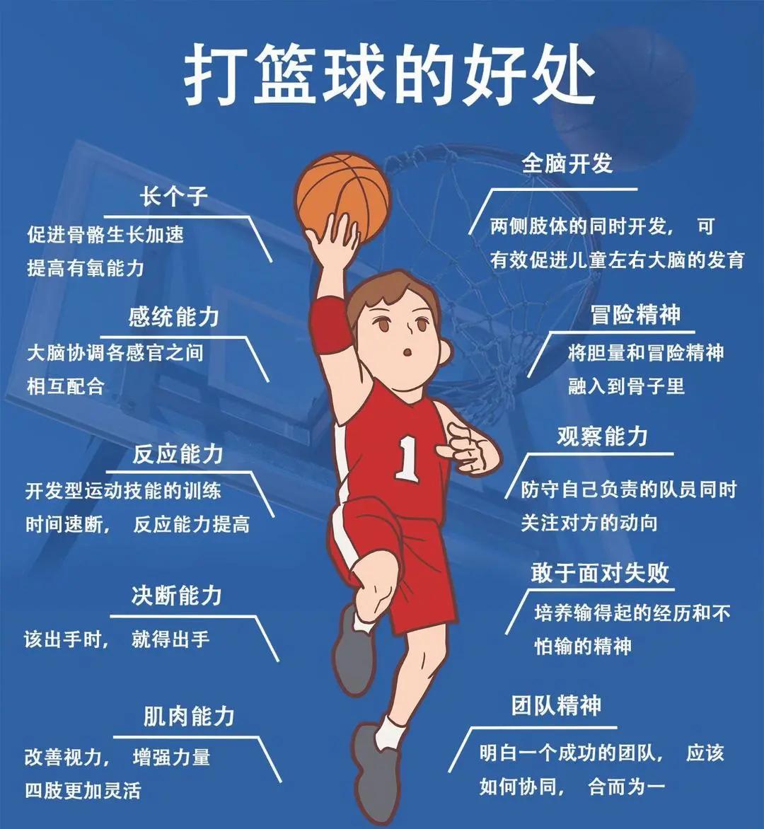 为什么篮球突破时容易失去平衡