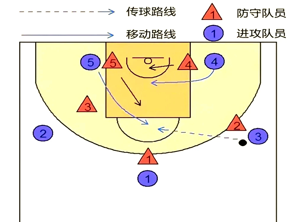 如何通过激励帮助篮球运动员突破瓶颈_0